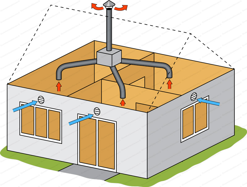 Installateur de VMC VMI Alès